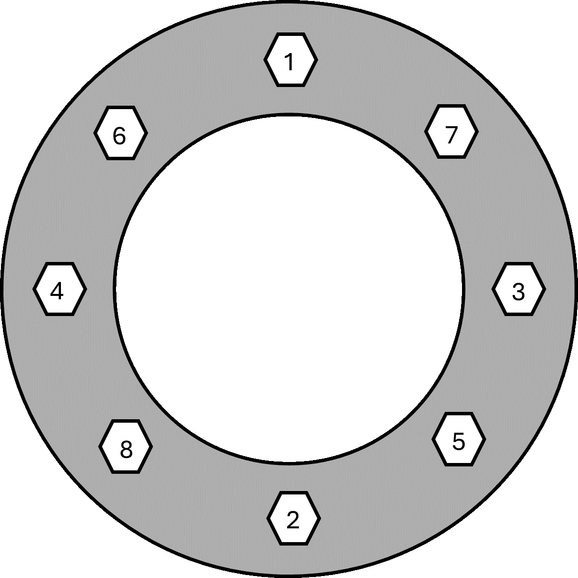 Torque in a Star Pattern